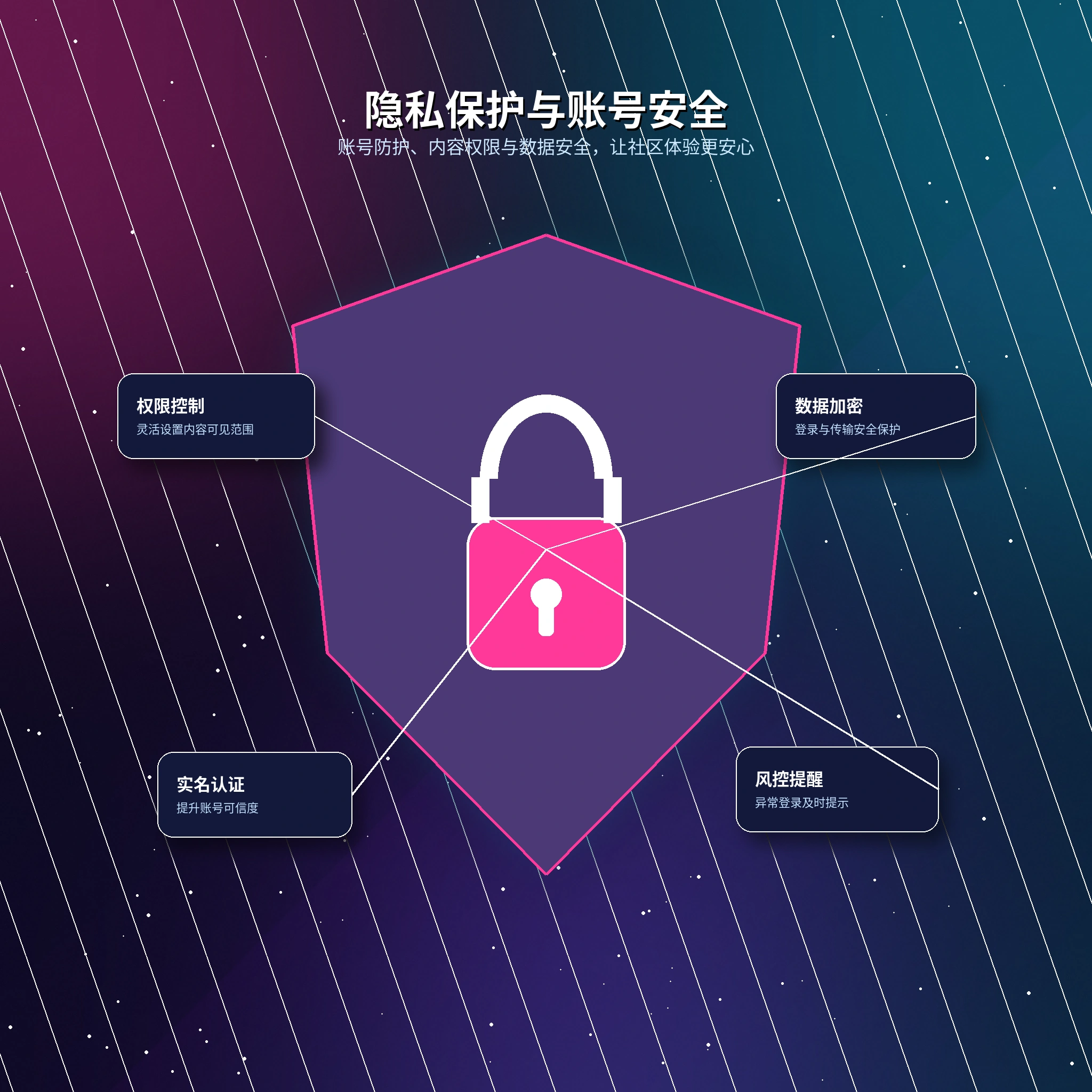 17c隐私保护与资料管理展示